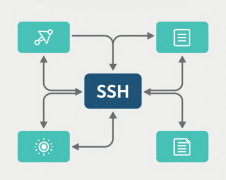 ssh