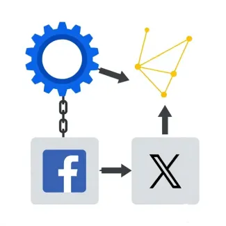 catene social