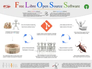 foss